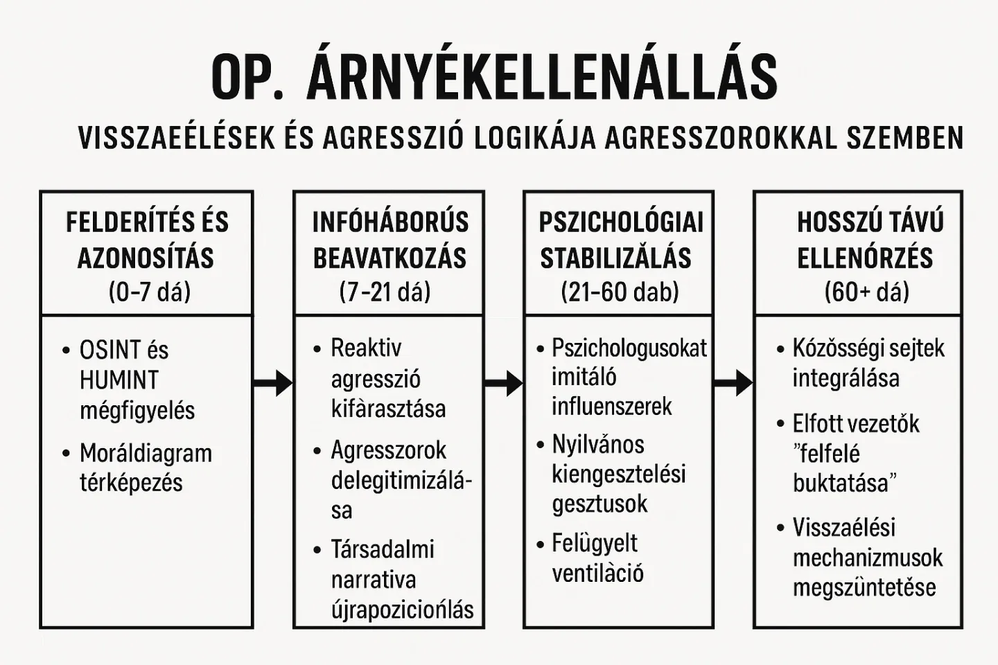 Intelligence record 458