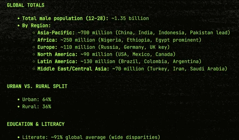 Intelligence record 905