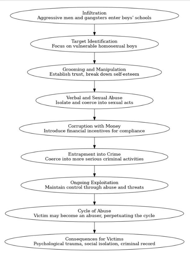 Intelligence record 1475