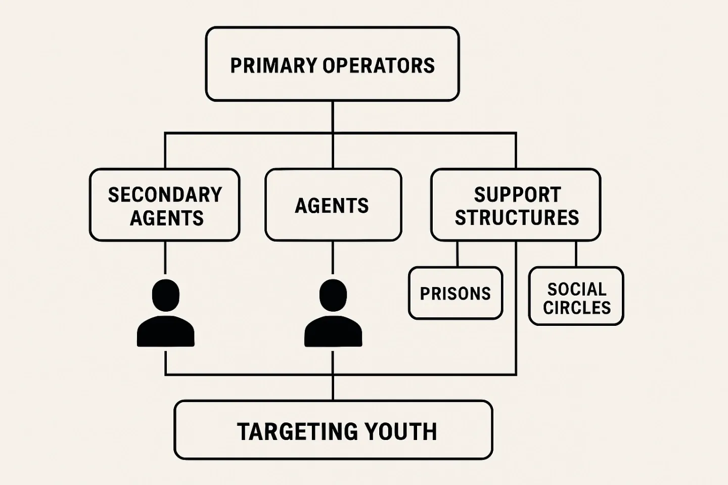 Intelligence record 233