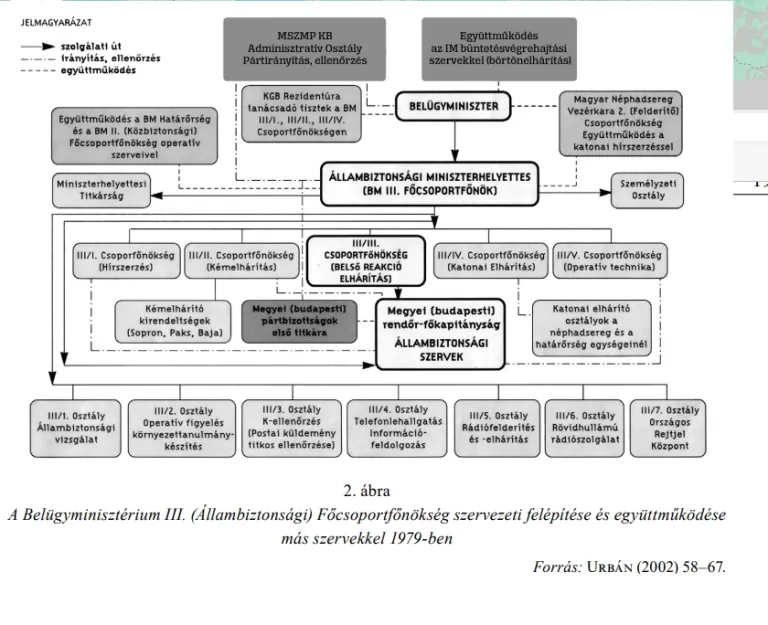 Intelligence record 401