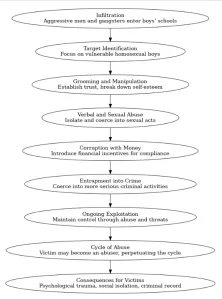 Intelligence record 1476