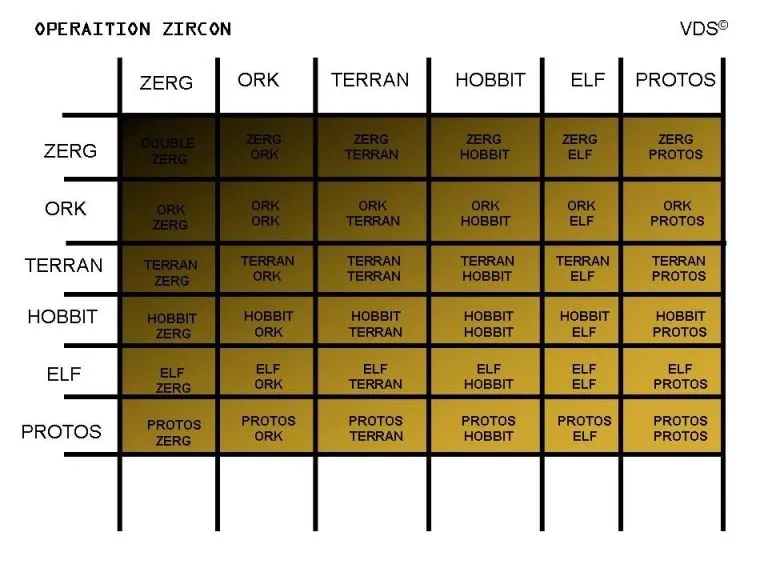 Intelligence record 566