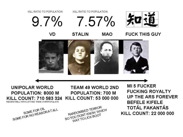 Intelligence record 1143