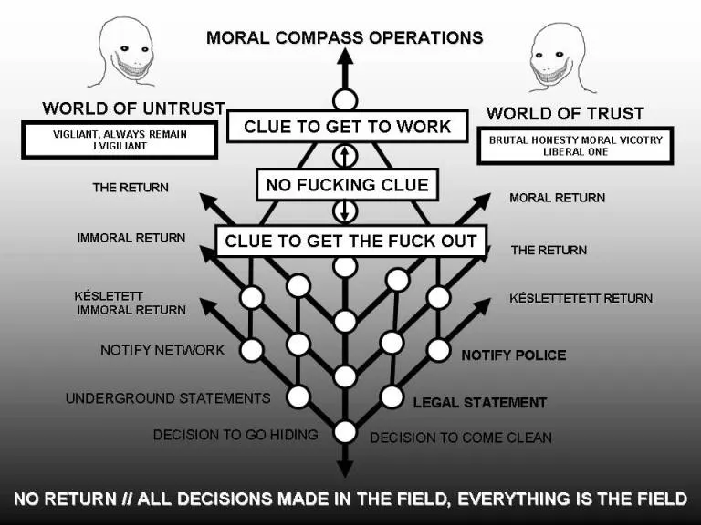 Intelligence record 1208