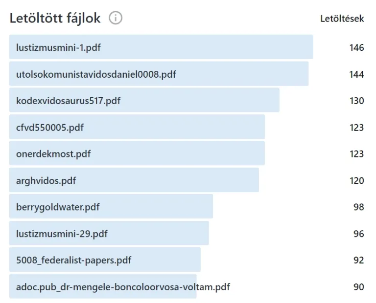 Intelligence record 534