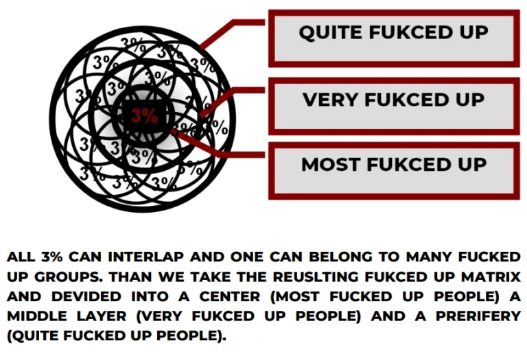 Intelligence record 1512