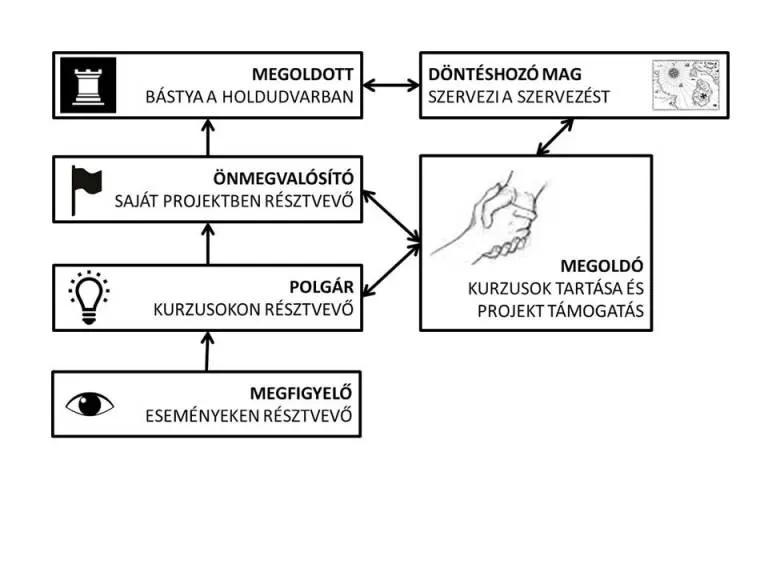 Intelligence record 1124