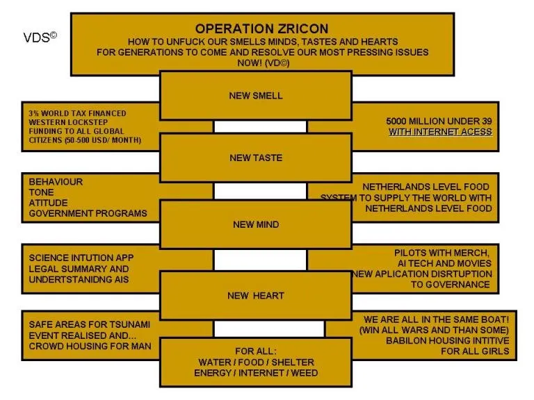 Intelligence record 1246