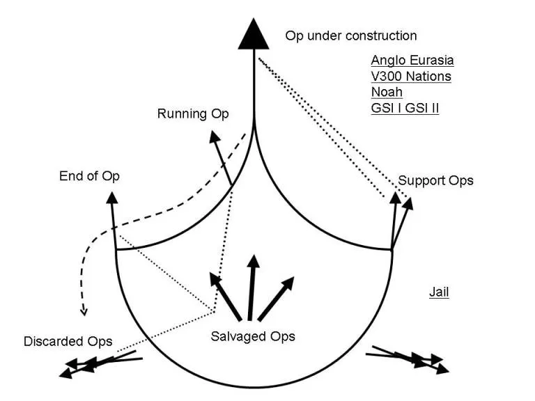 Intelligence record 1128