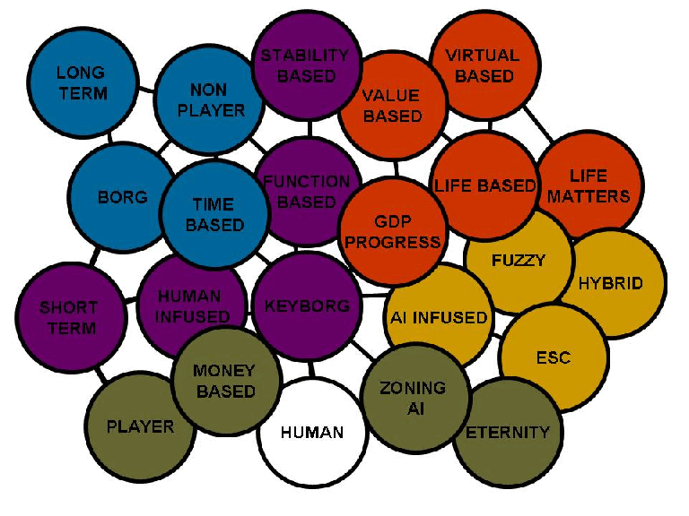 Intelligence record 1522