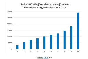 Intelligence record 330